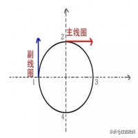 不需要电容的单相电机,单相电机为啥要用电容