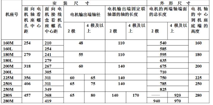 a4油箱电机怎么换，详细讲解a4油箱电机的更换方法