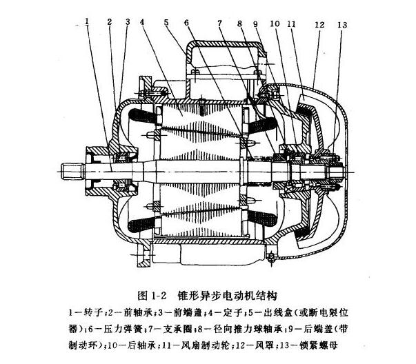 步进电机加减速算法，步进电机运行速度控制方法