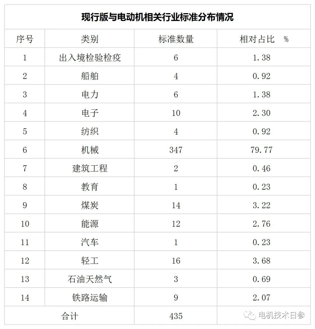 电机使用方面的行业规范(电机使用技术标准有哪些)